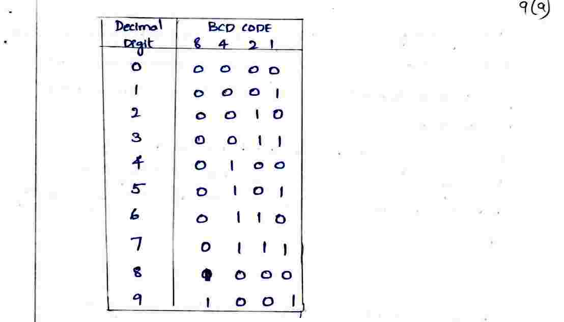 Subtraction_using_one's_complement