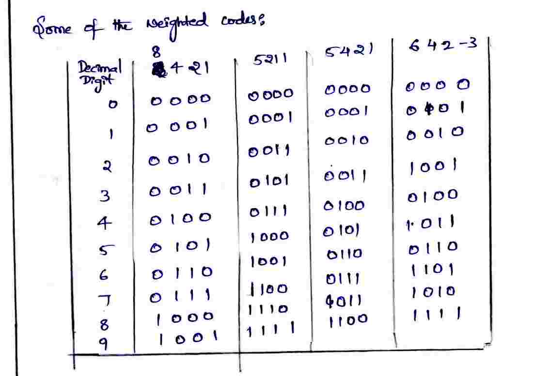 Subtraction_using_one's_complement