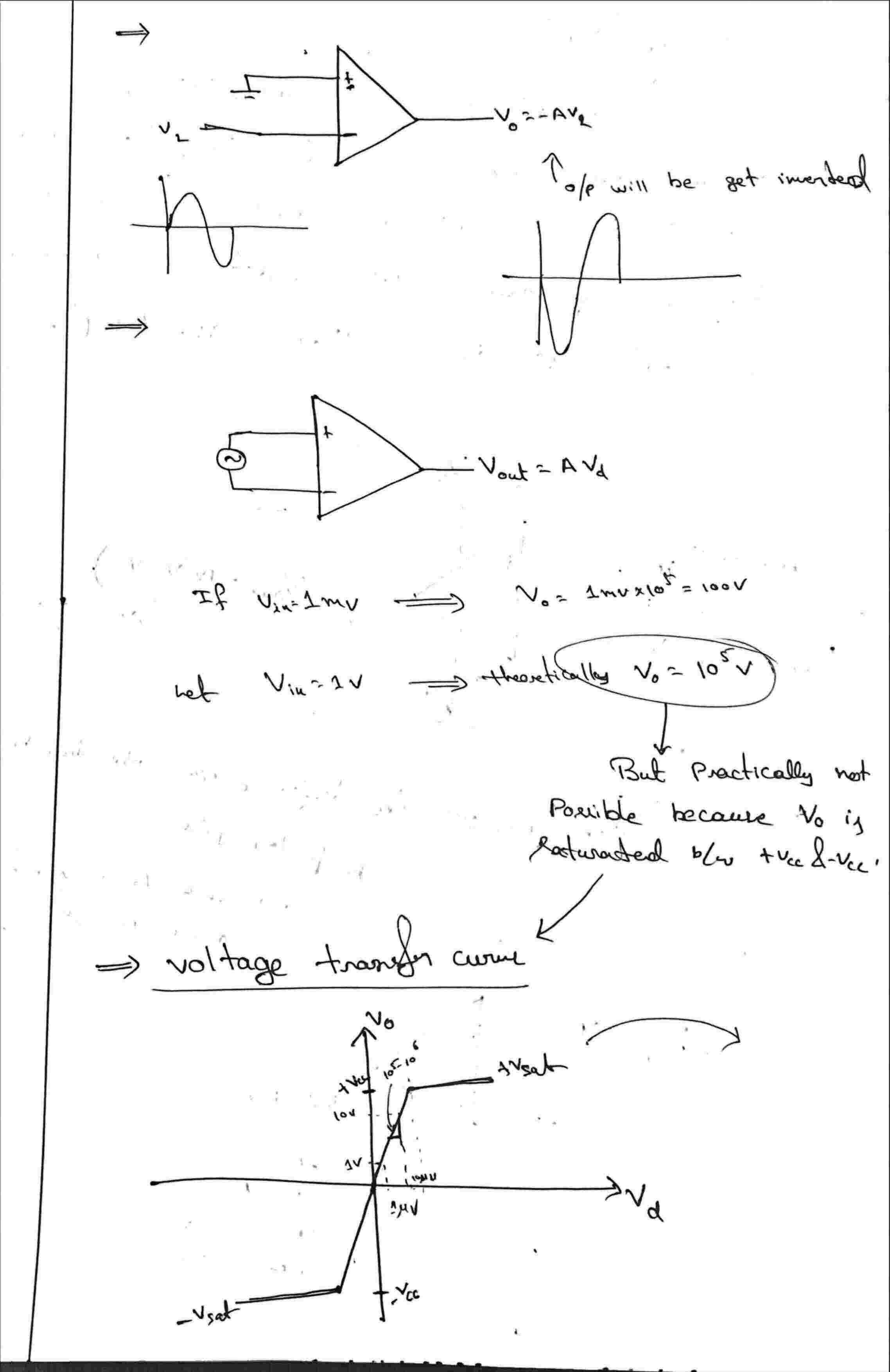 Basics Of Op-Amp
