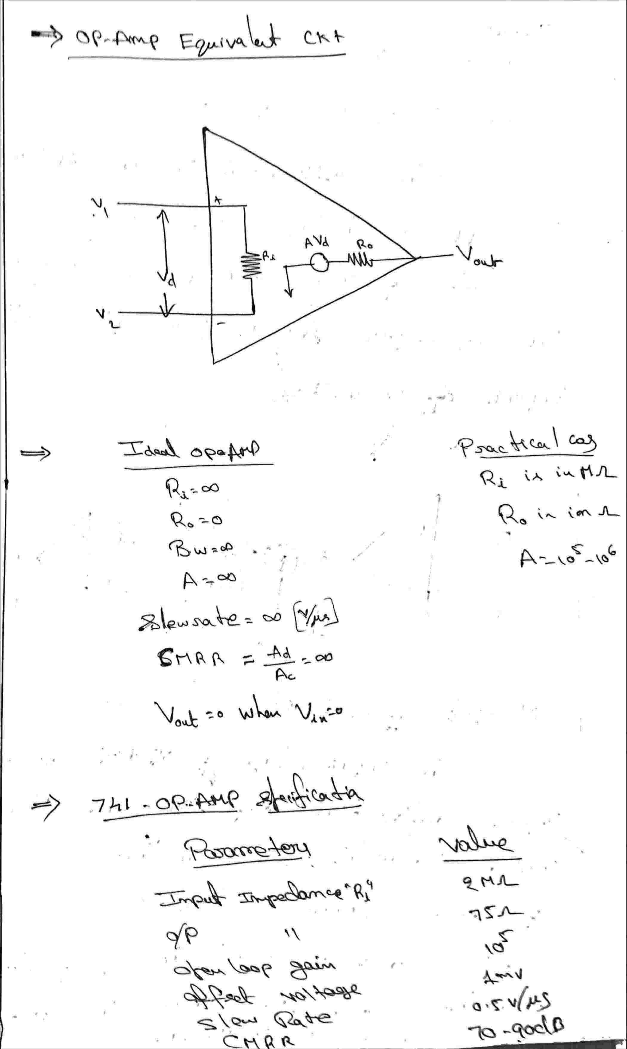 Basics Of Op-Amp