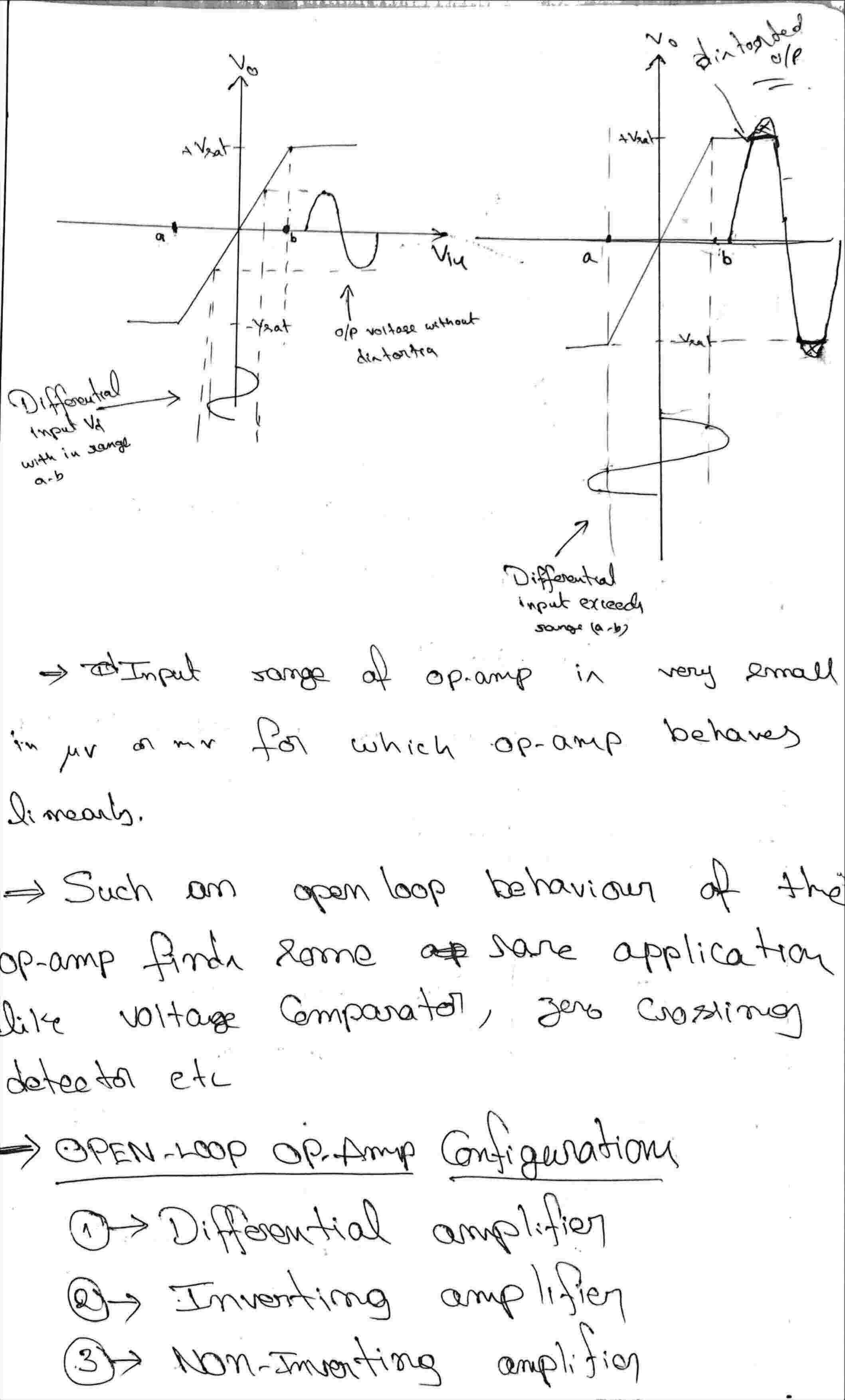 Basics Of Op-Amp