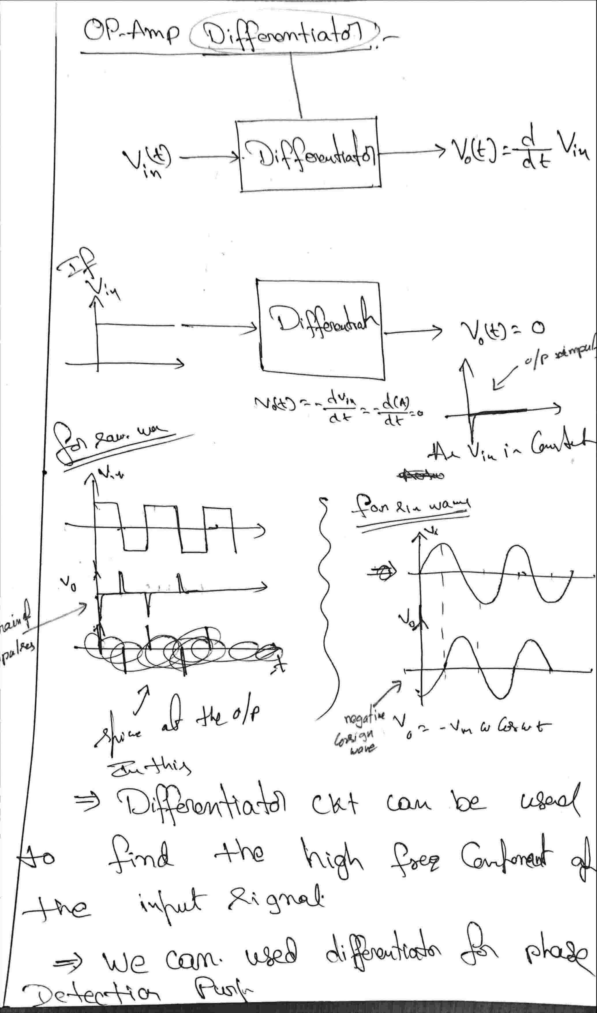 Basics Of Op-Amp