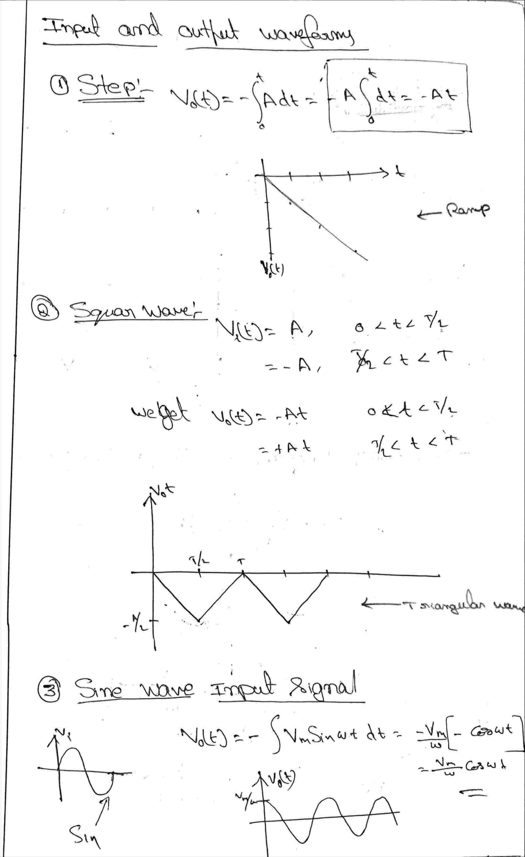 Basics Of Op-Amp