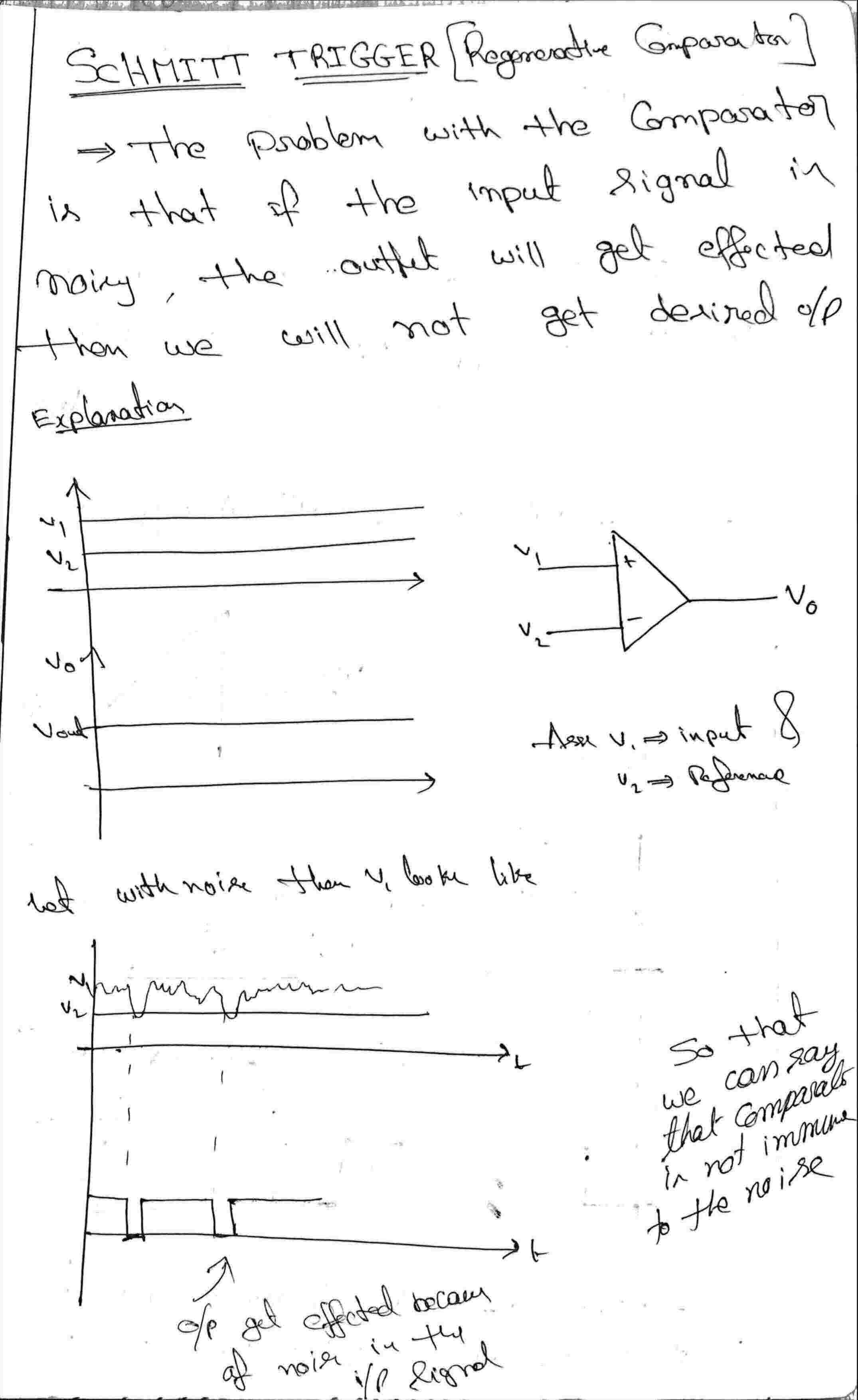 Basics Of Op-Amp
