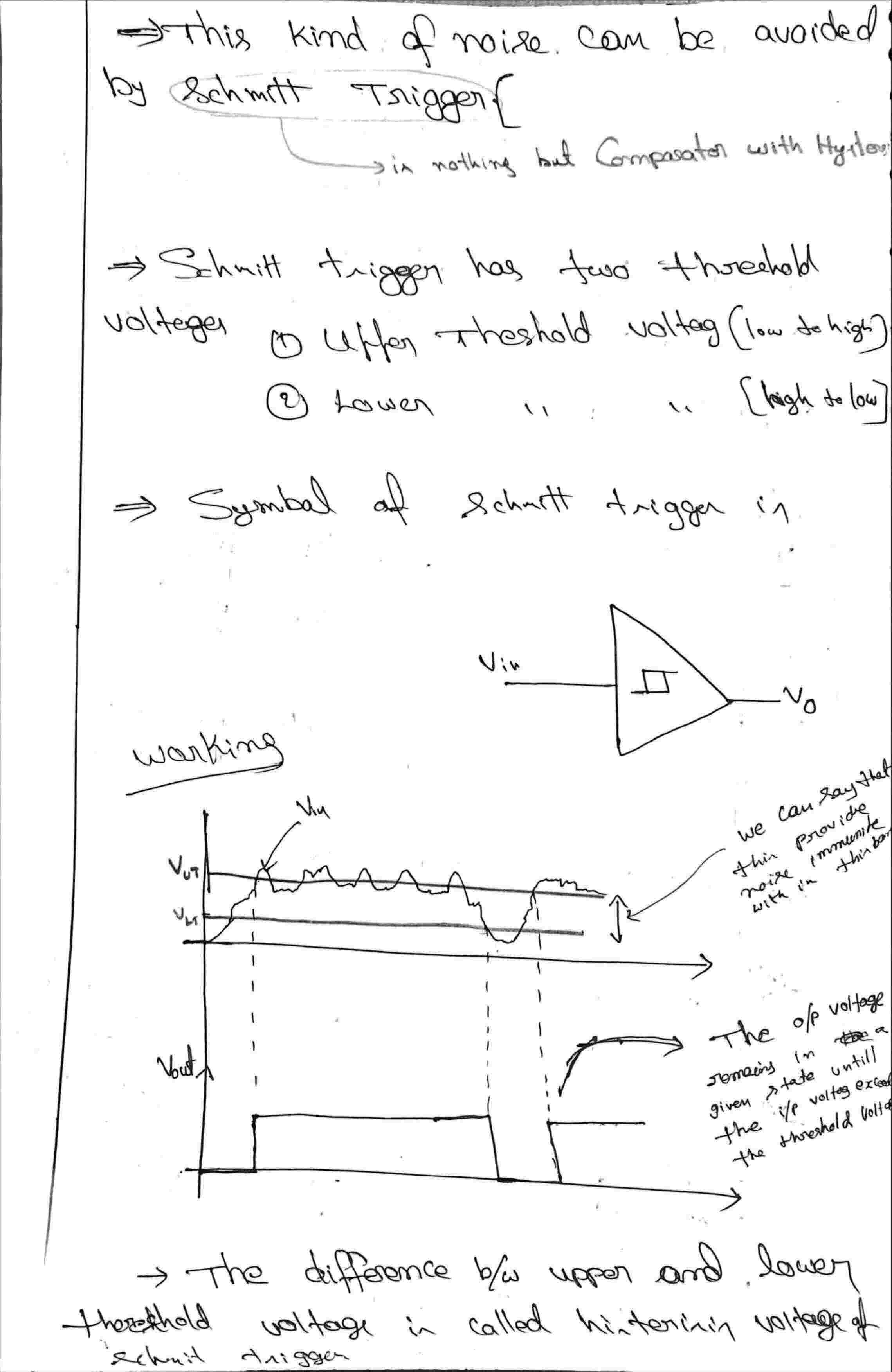 Basics Of Op-Amp