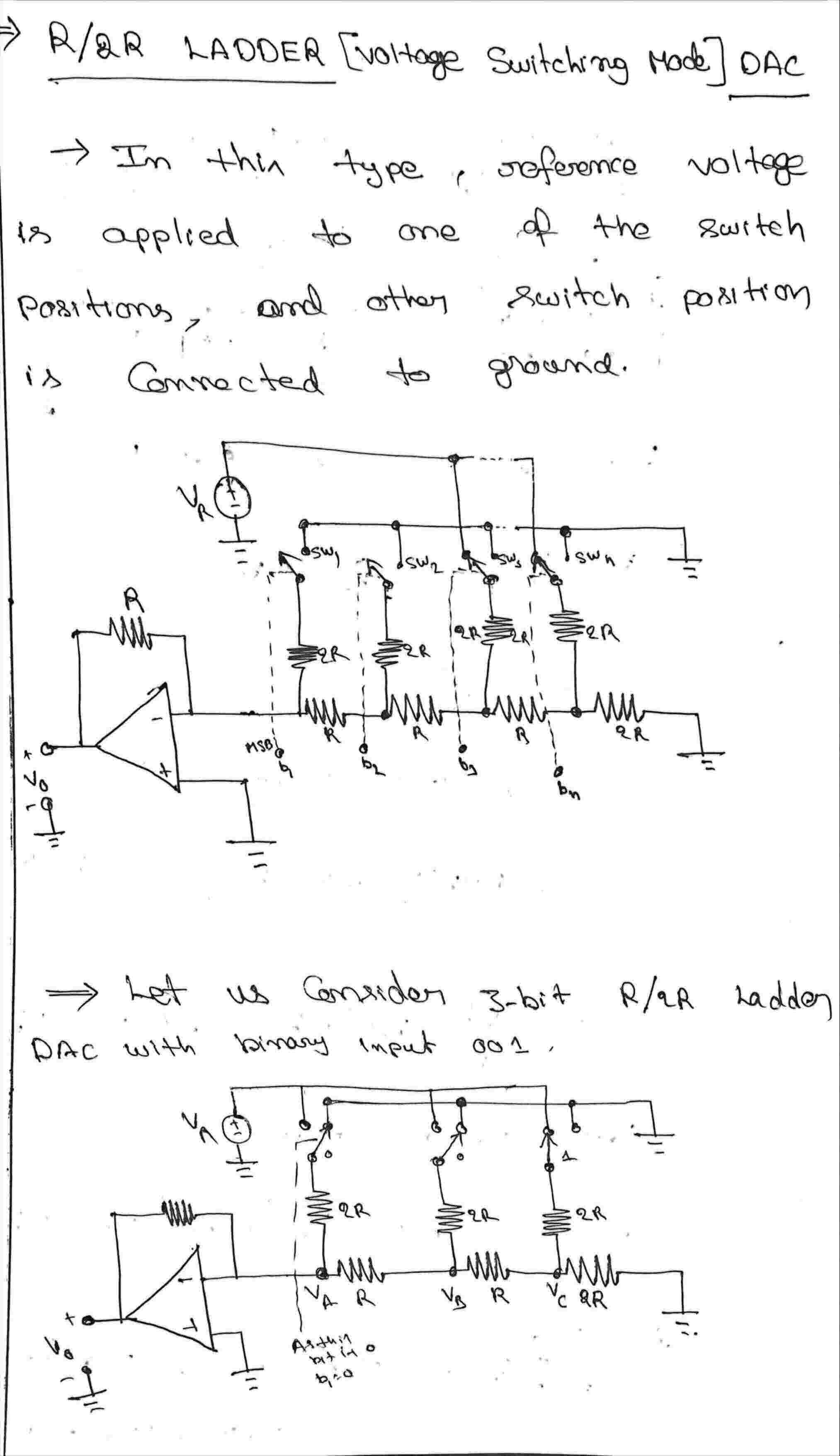 ADC AND DAC CONVERTERS
