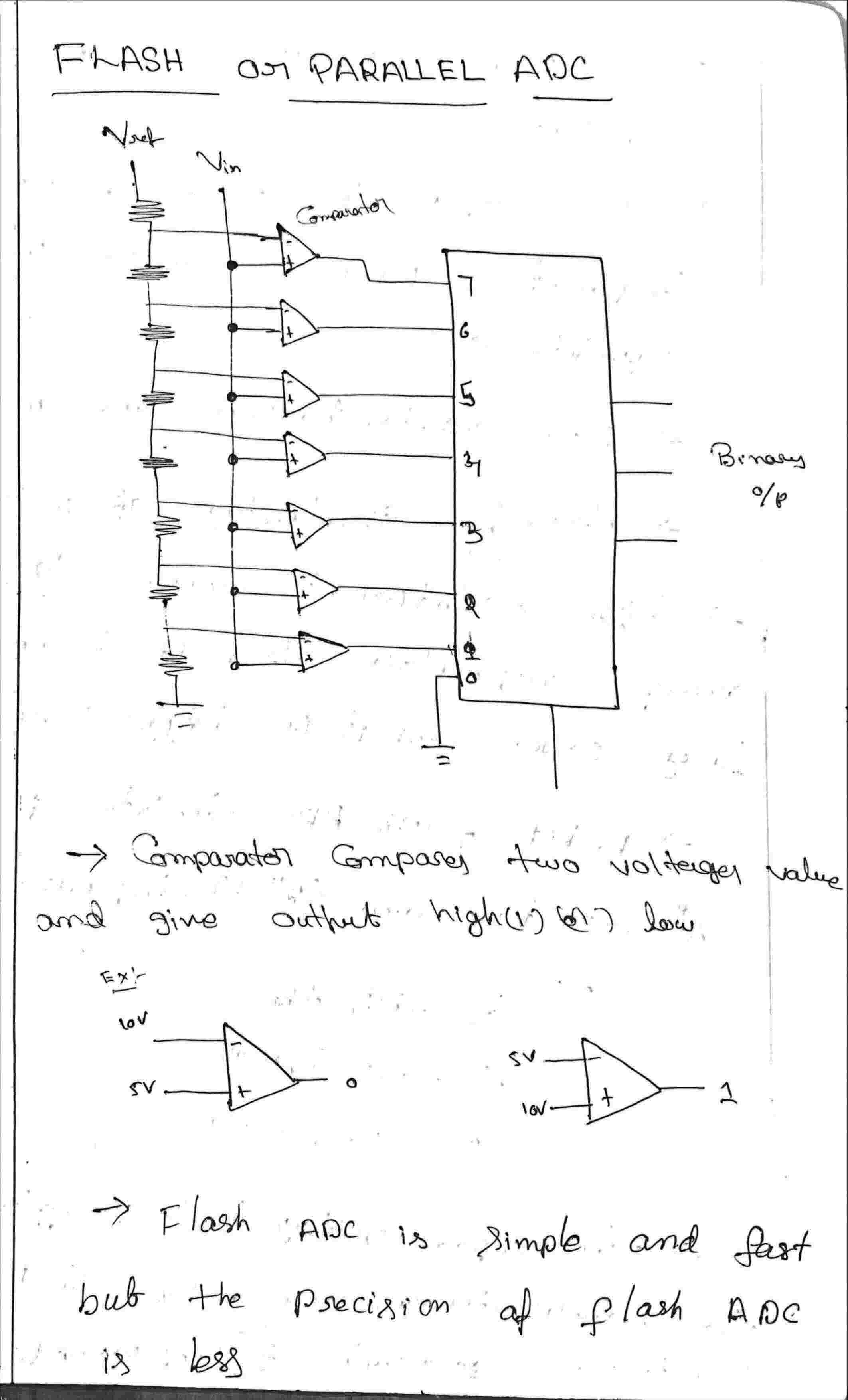 ADC AND DAC CONVERTERS