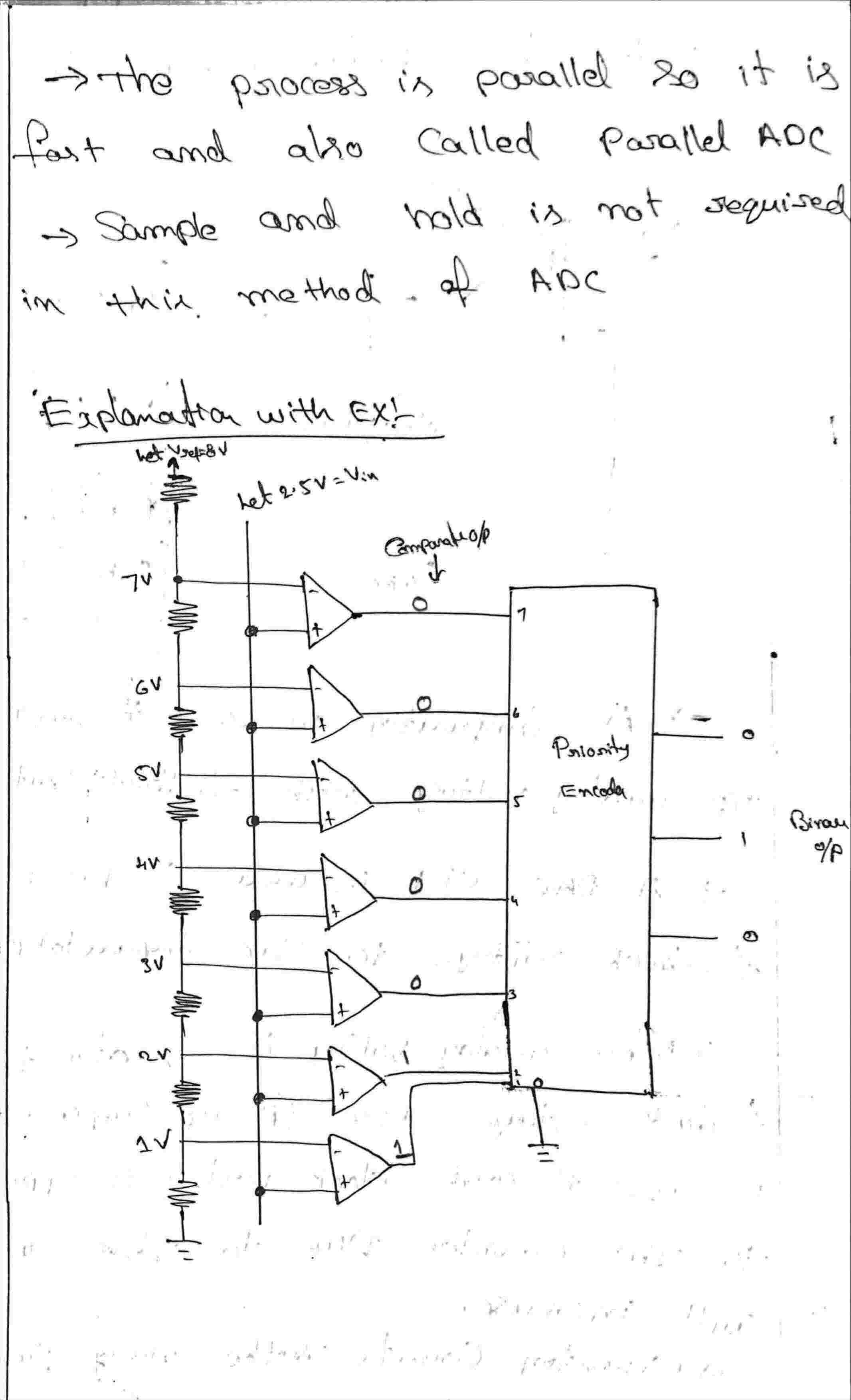ADC AND DAC CONVERTERS