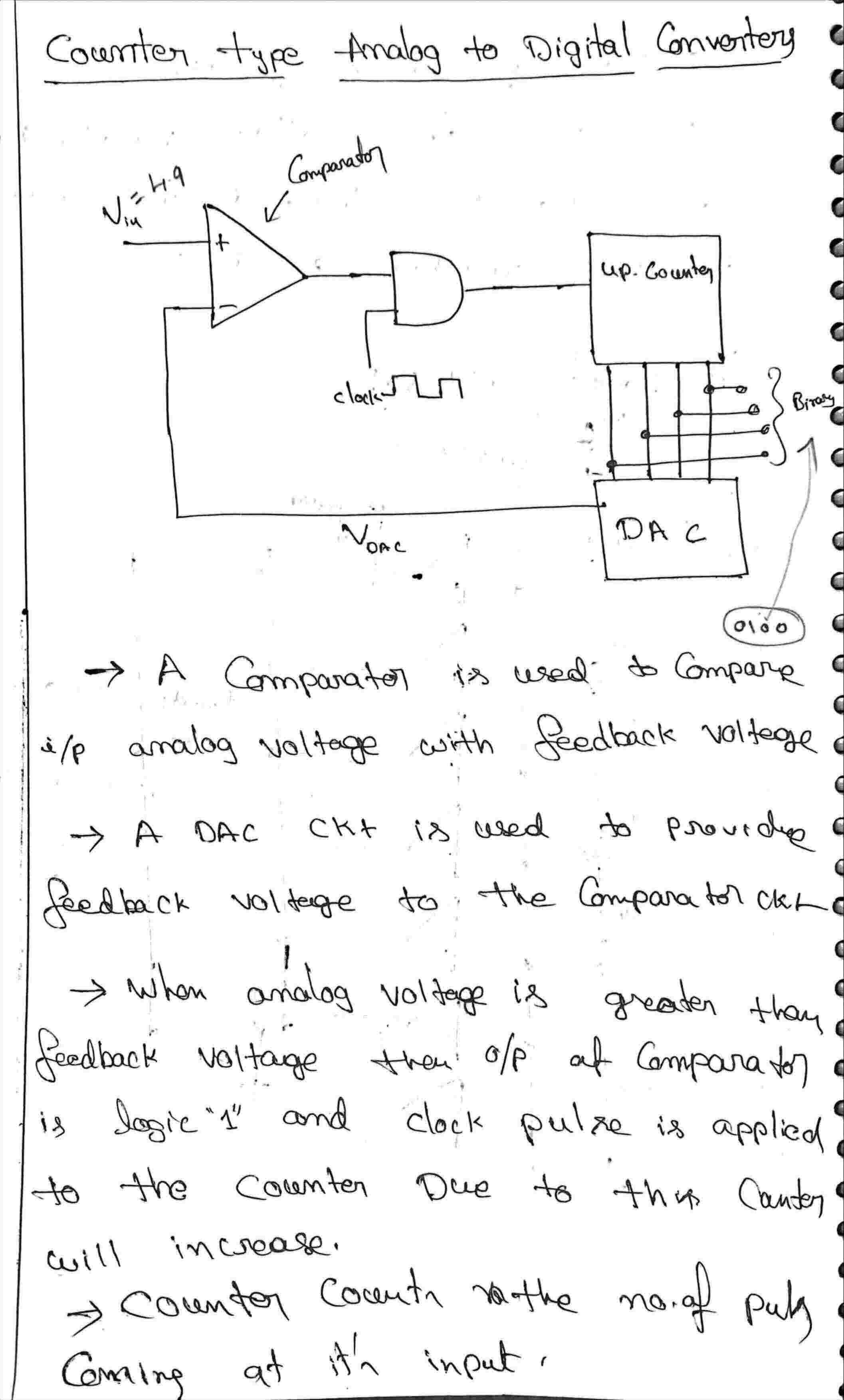ADC AND DAC CONVERTERS