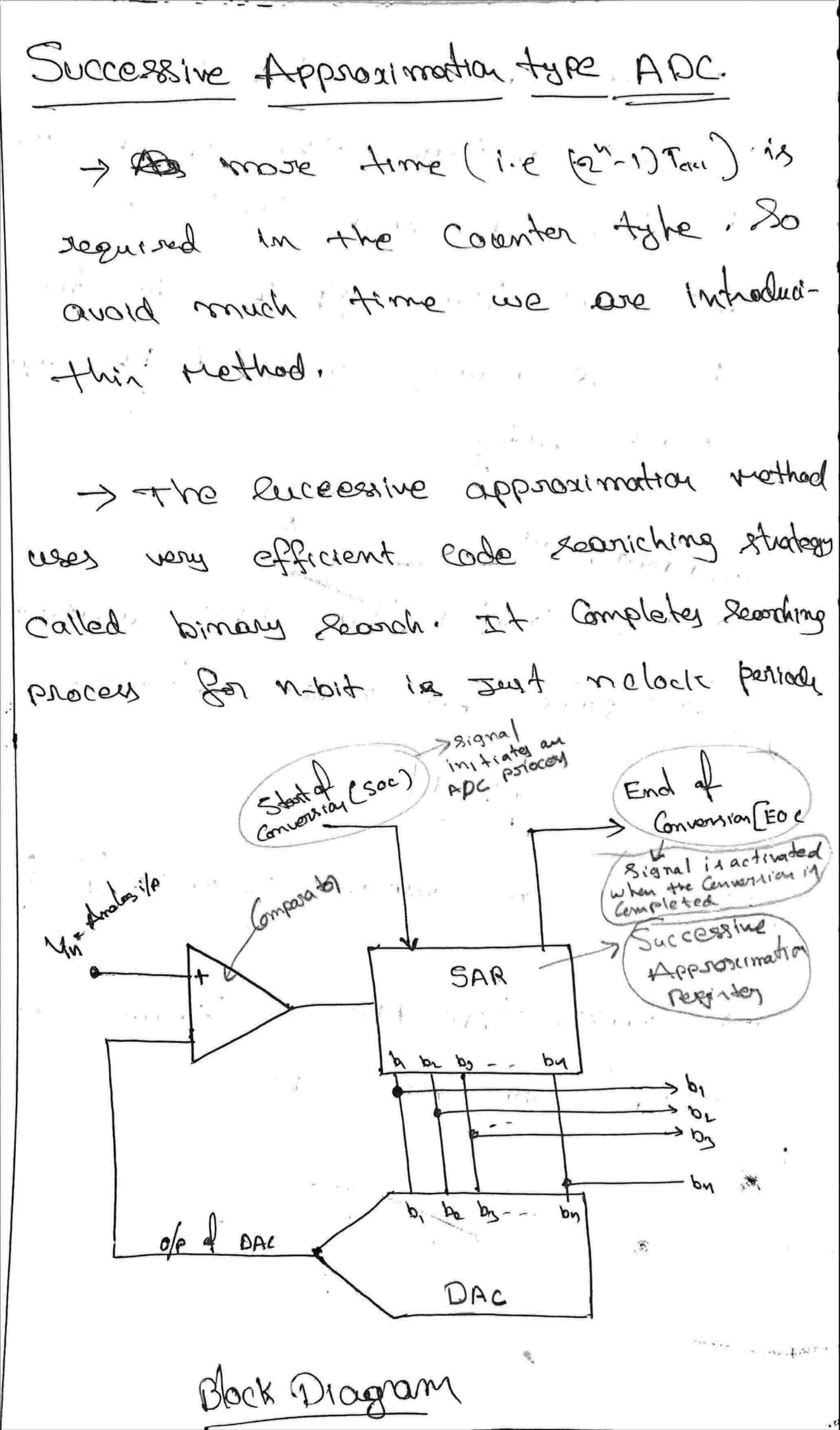 ADC AND DAC CONVERTERS
