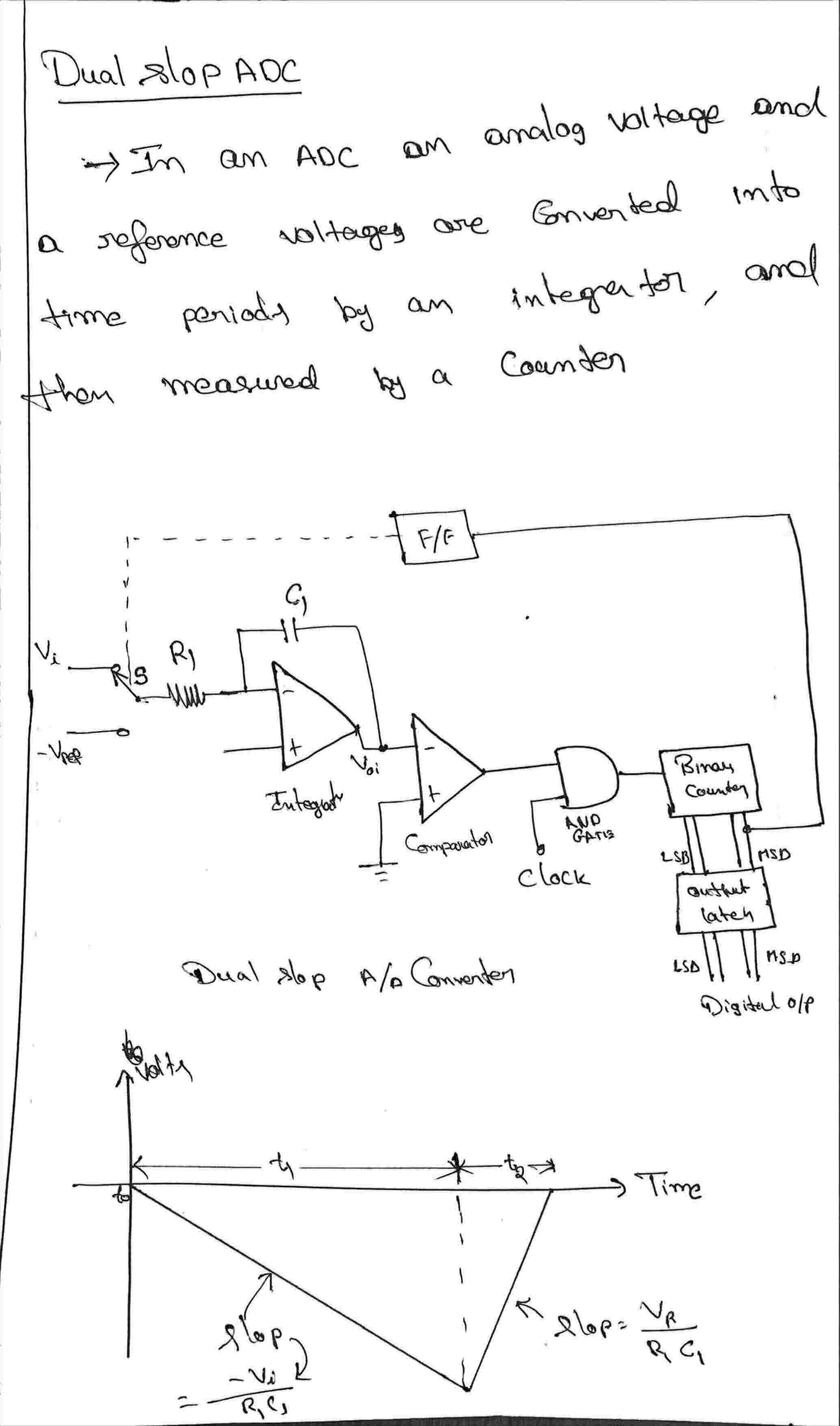ADC AND DAC CONVERTERS