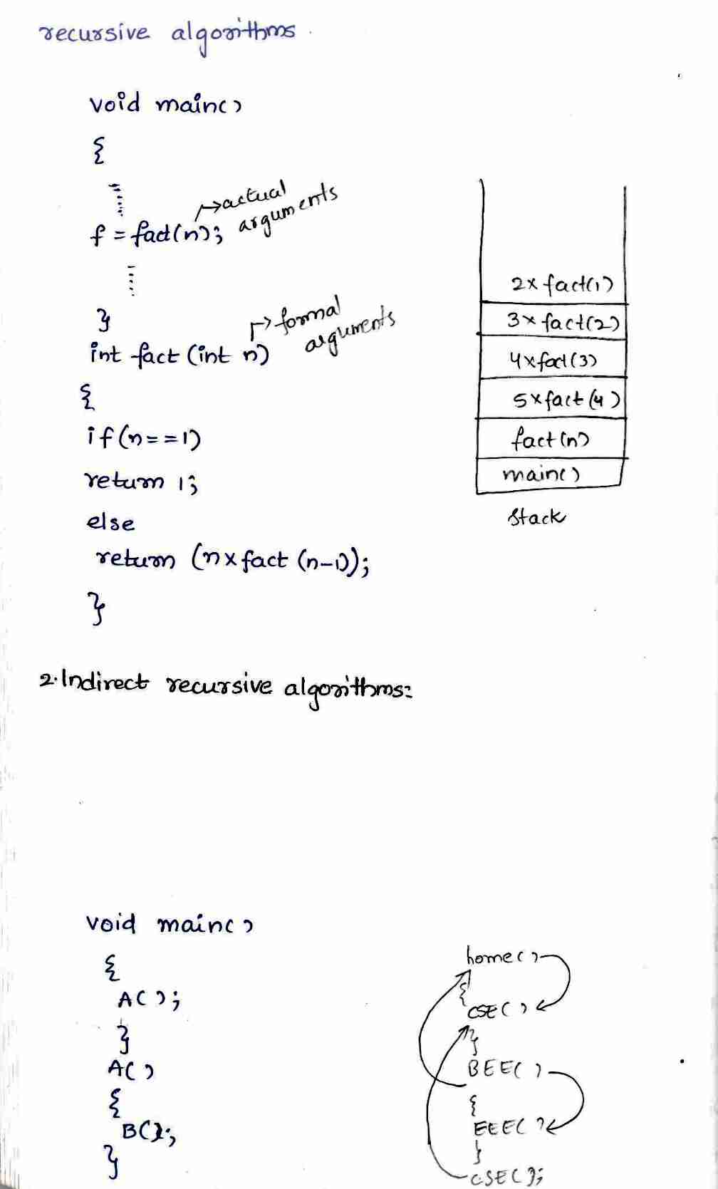 introduction_to_DAA