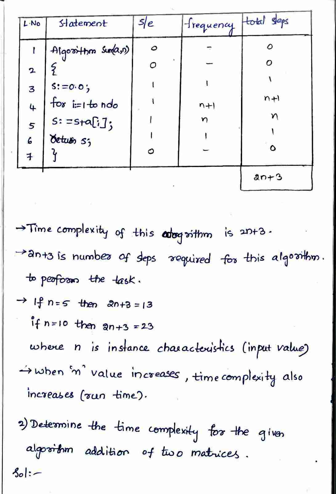 Performance Analysis in DAA