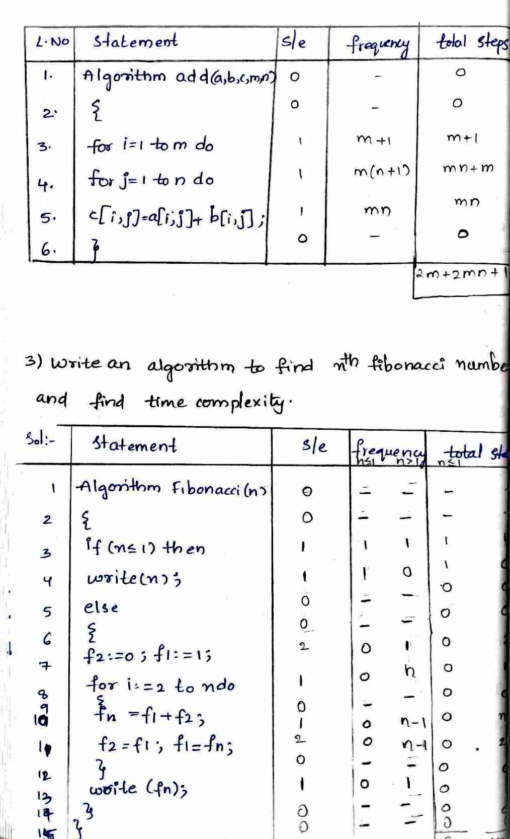 Performance Analysis in DAA