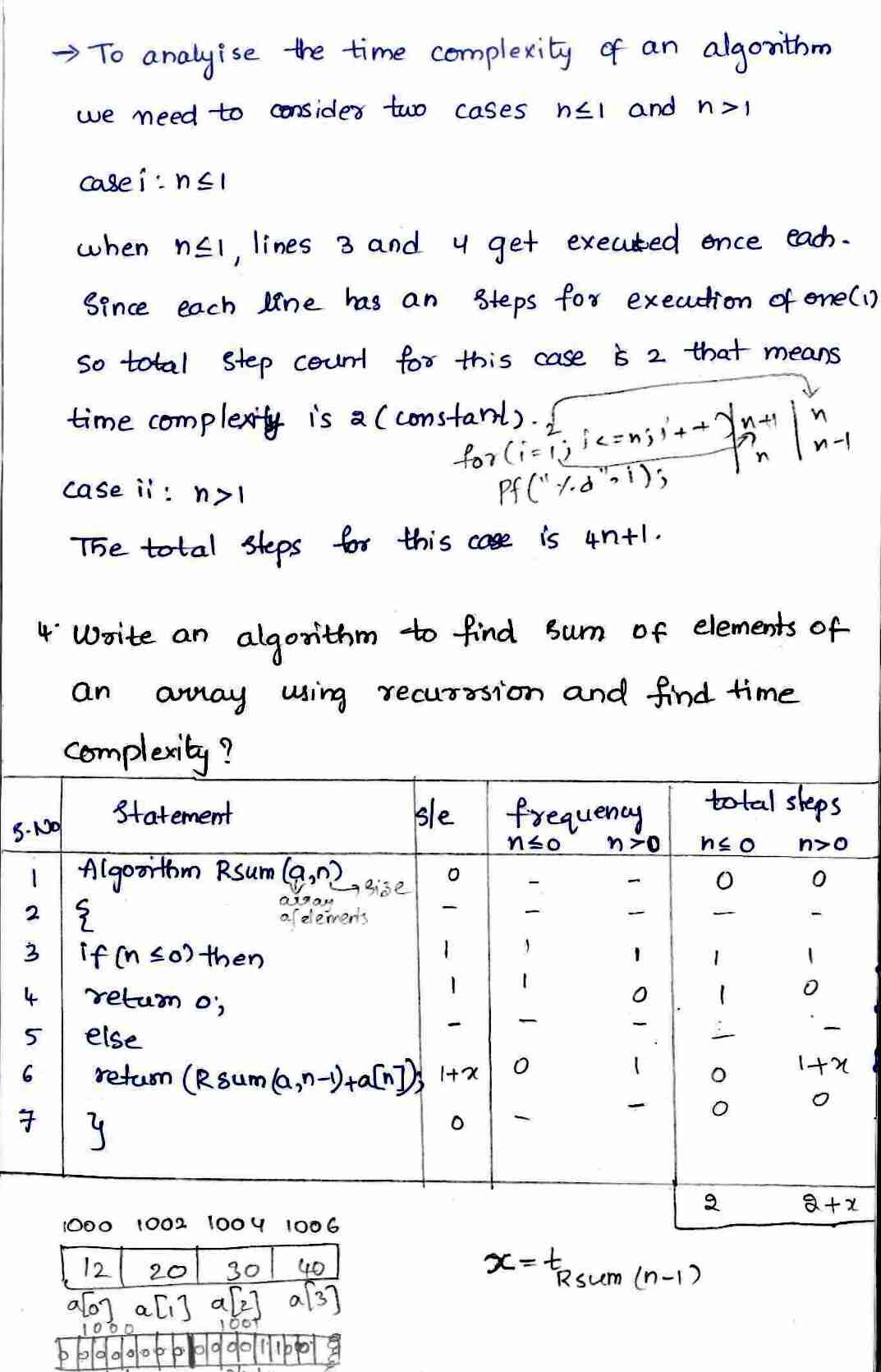 Performance Analysis in DAA