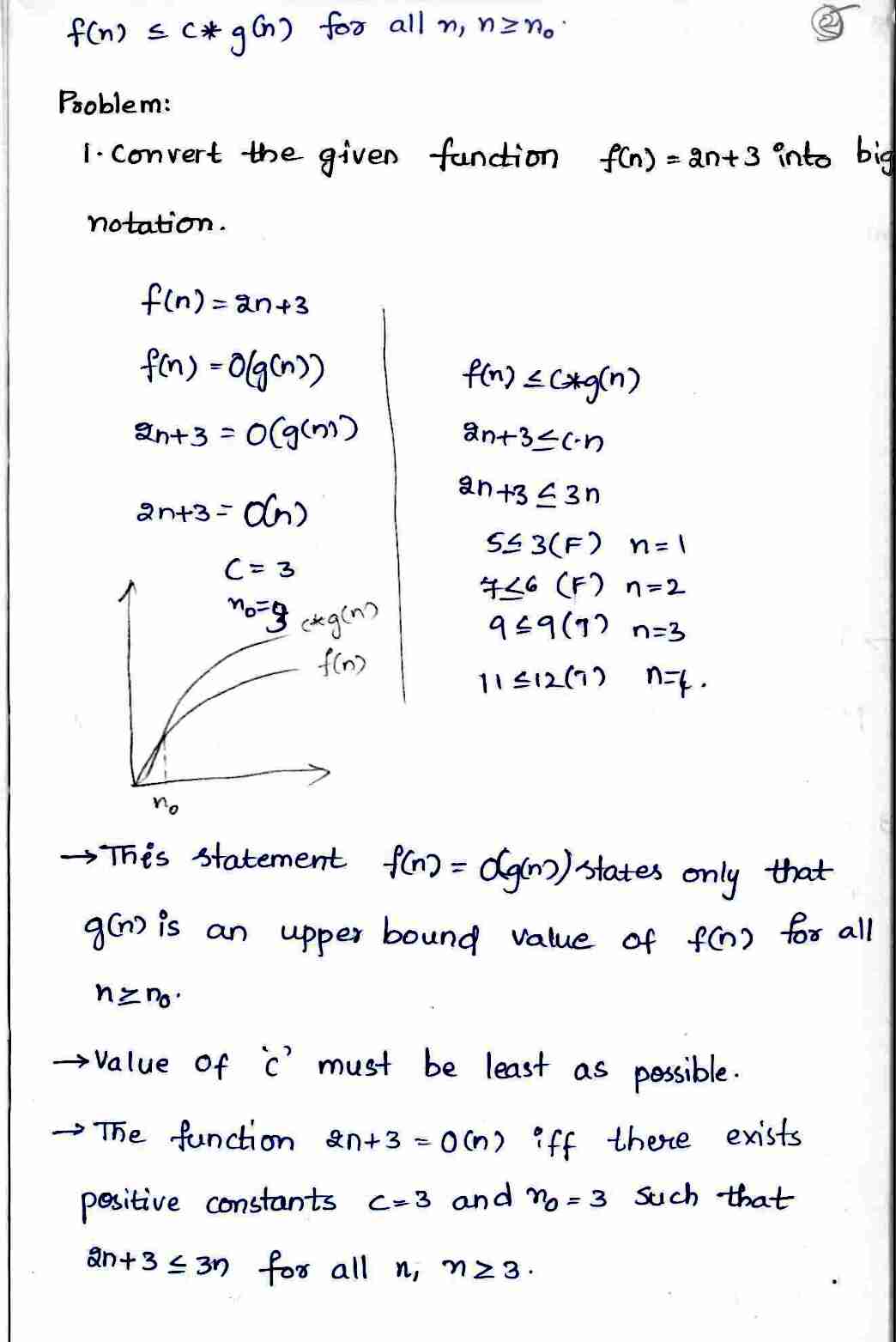 Asymptotic_Notations in DAA