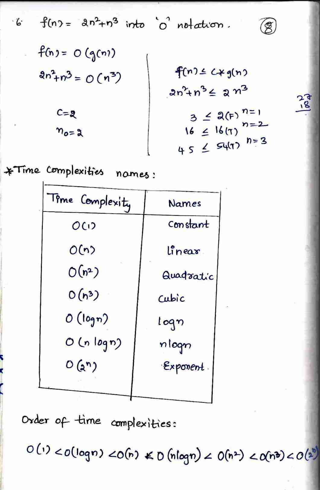 Asymptotic_Notations in DAA