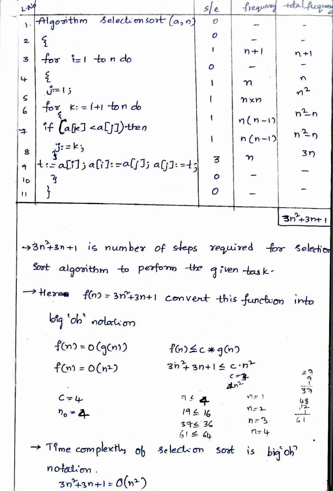 Asymptotic_Notations in DAA