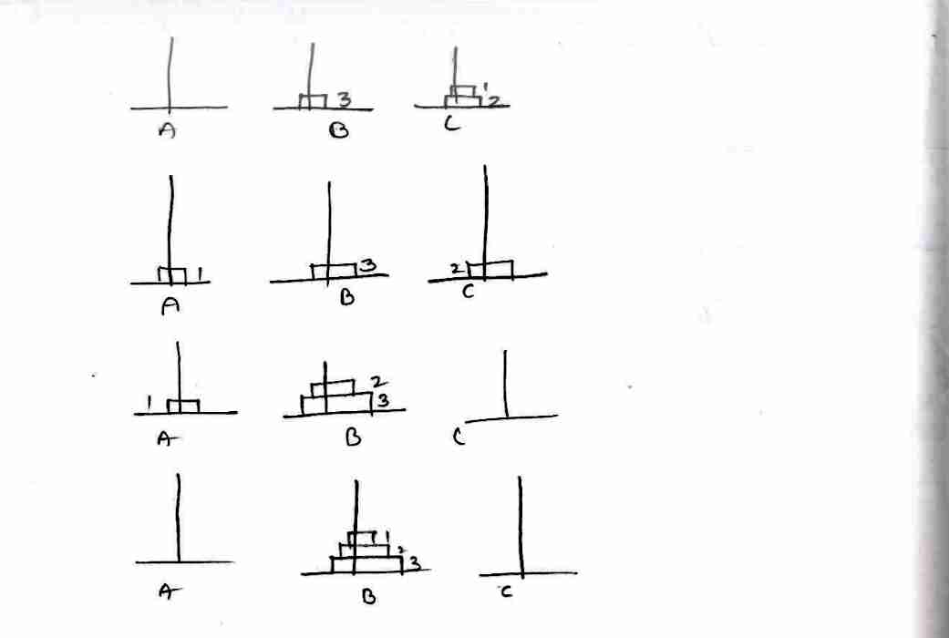 Asymptotic_Notations in DAA