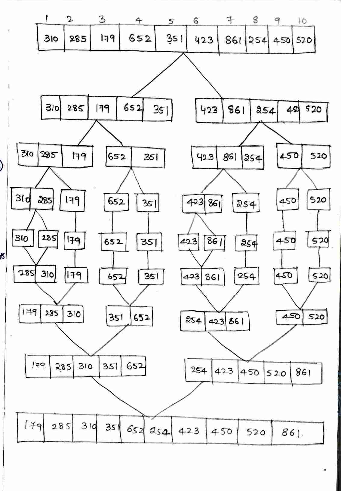 Divide_and_conquer in DAA