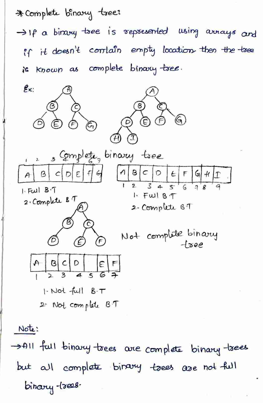tree traversal Technique in DAA