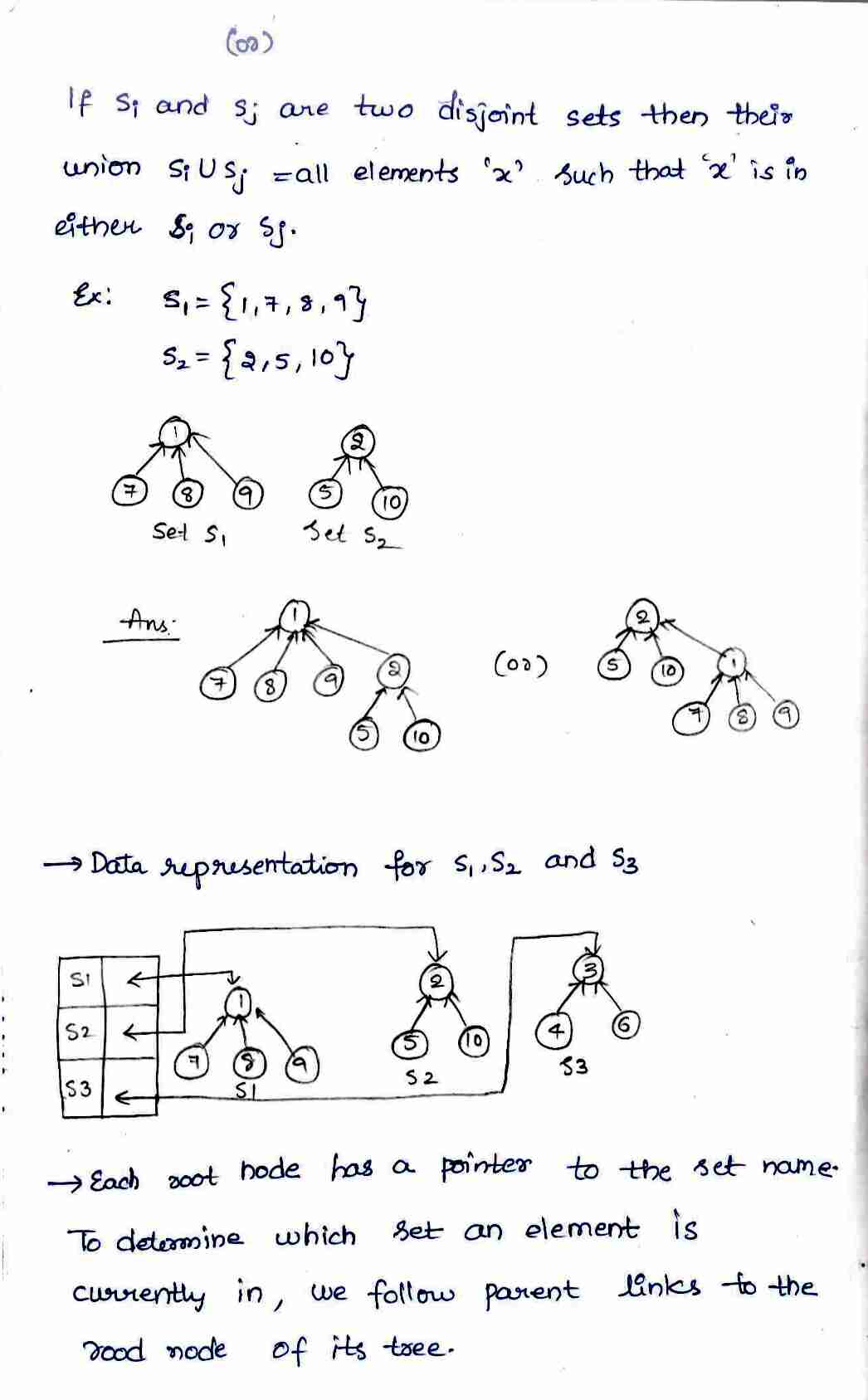 tree traversal Technique in DAA
