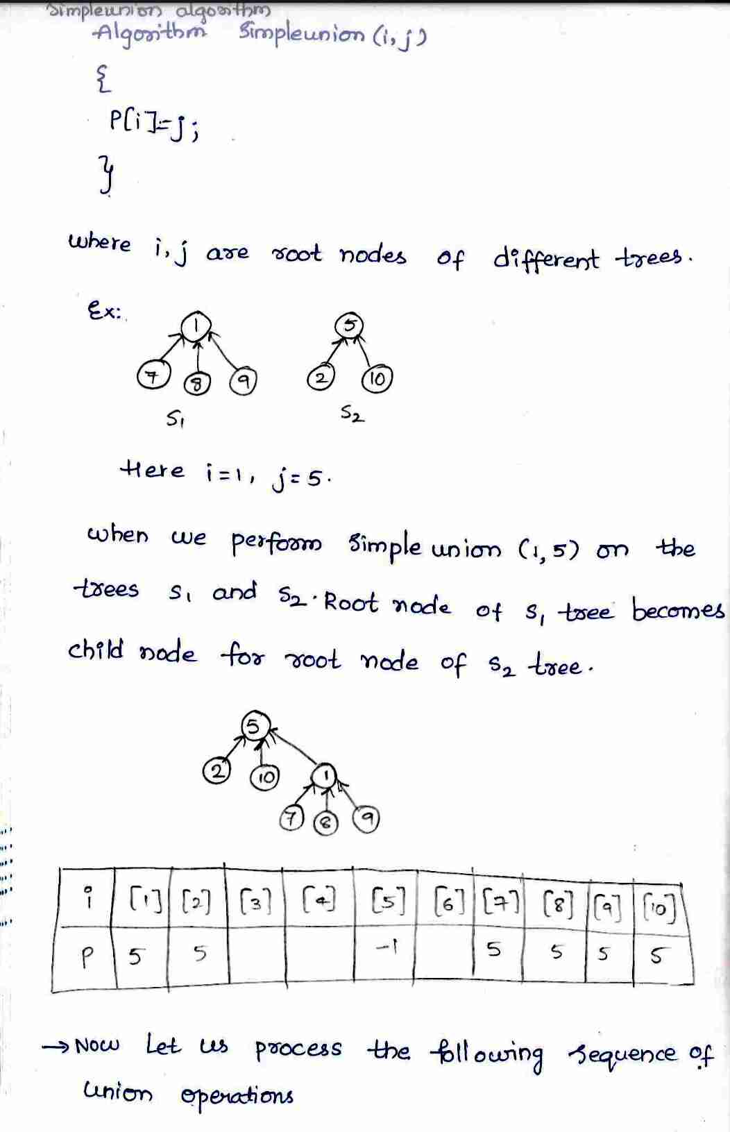 tree traversal Technique in DAA