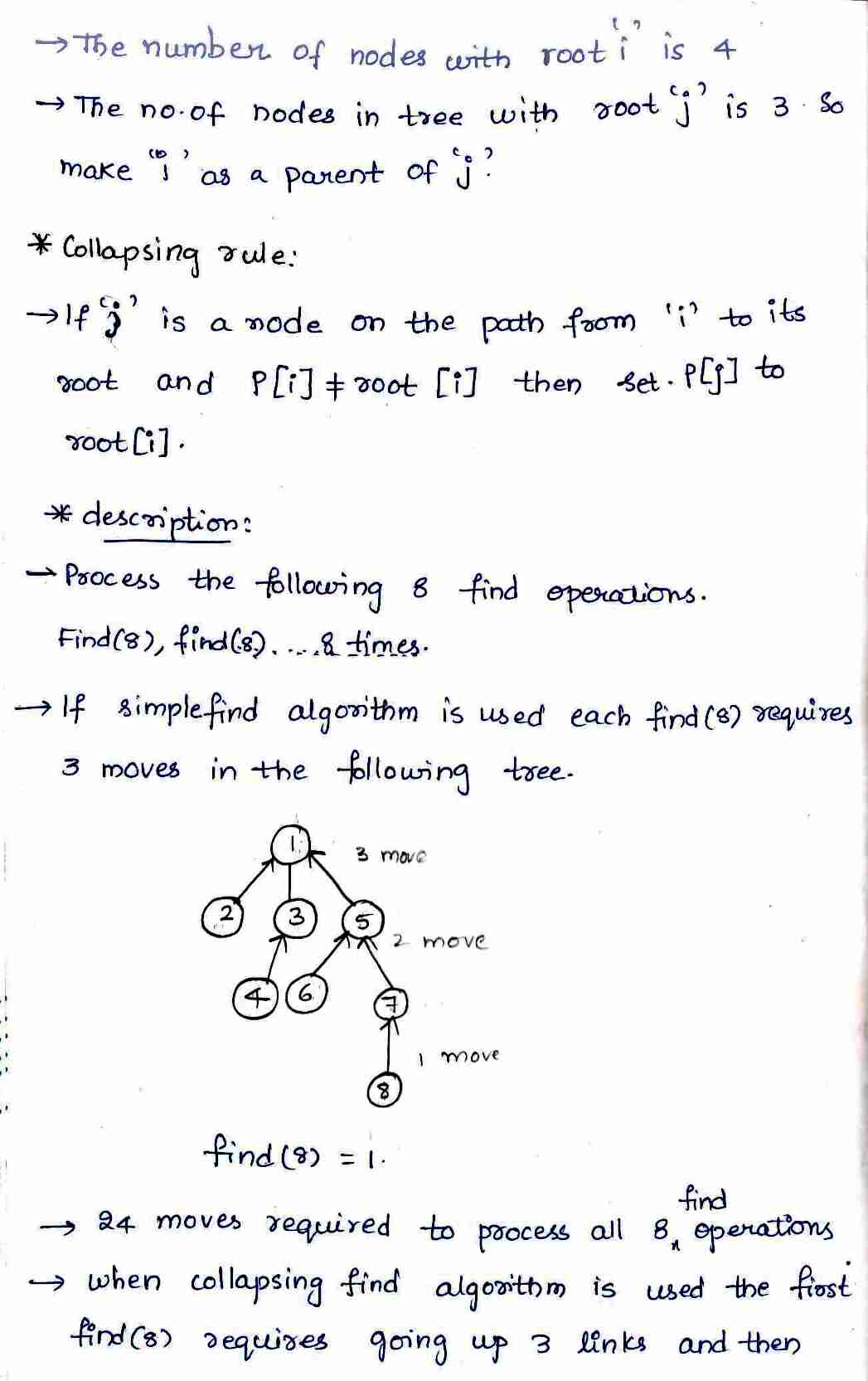 tree traversal Technique in DAA