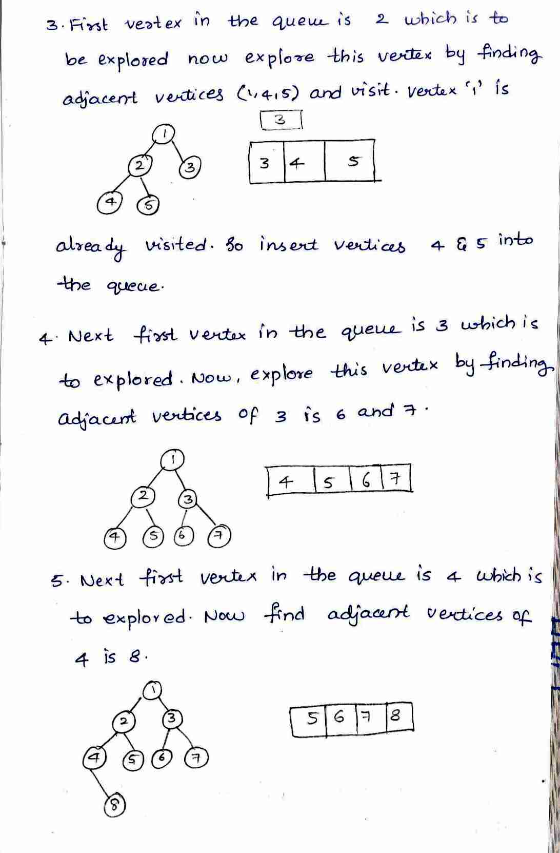 tree traversal Technique in DAA