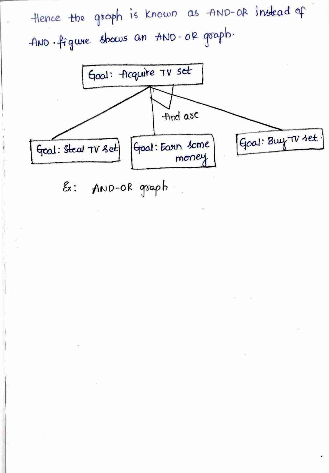 tree traversal Technique in DAA