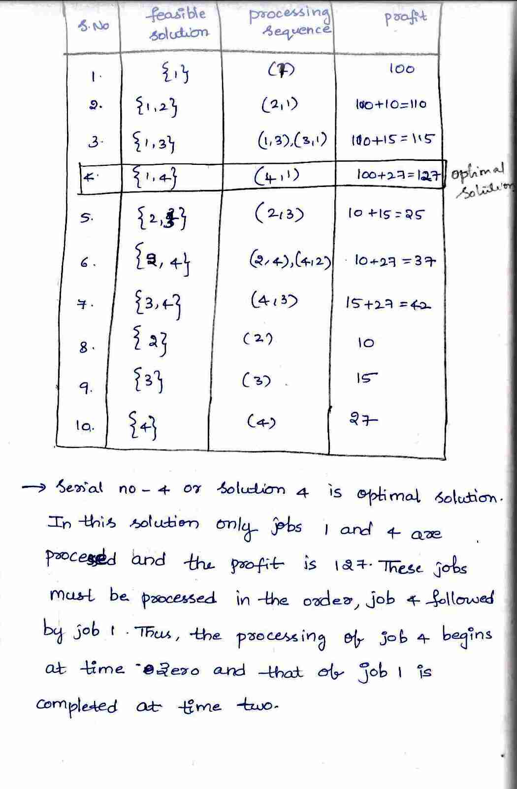 Greedy Method in DAA