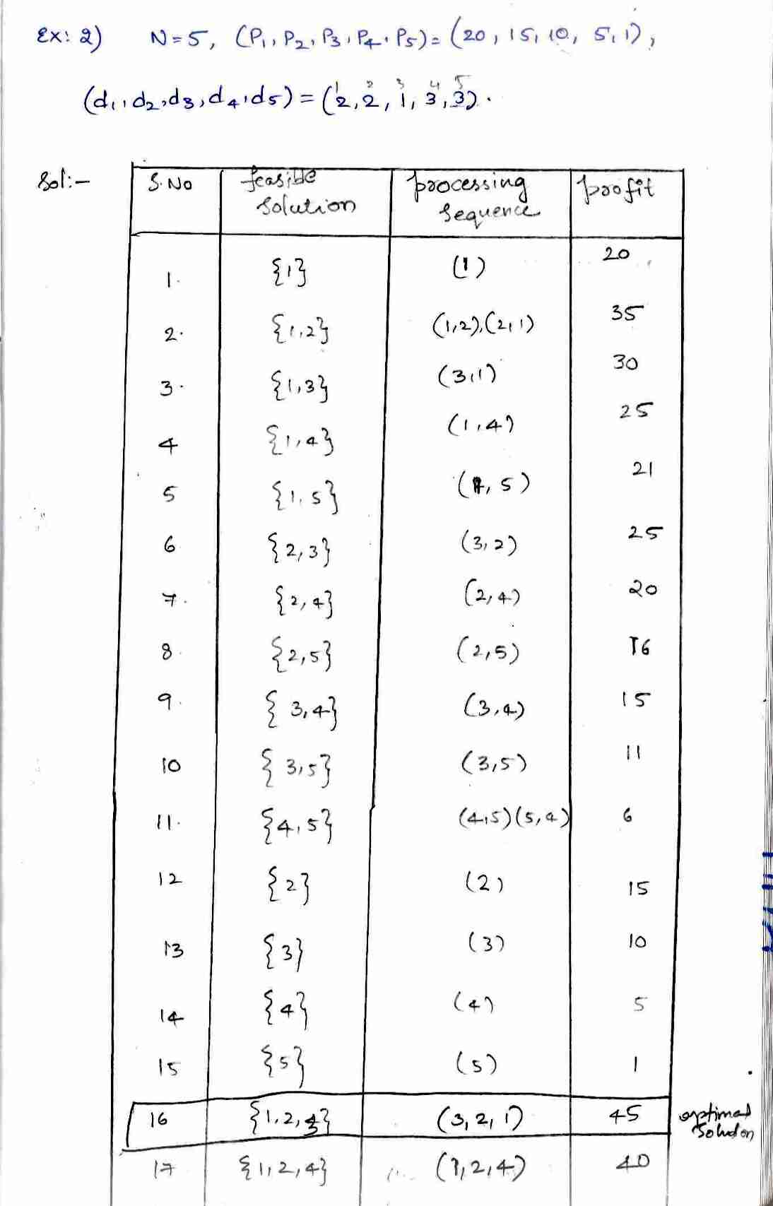 Greedy Method in DAA