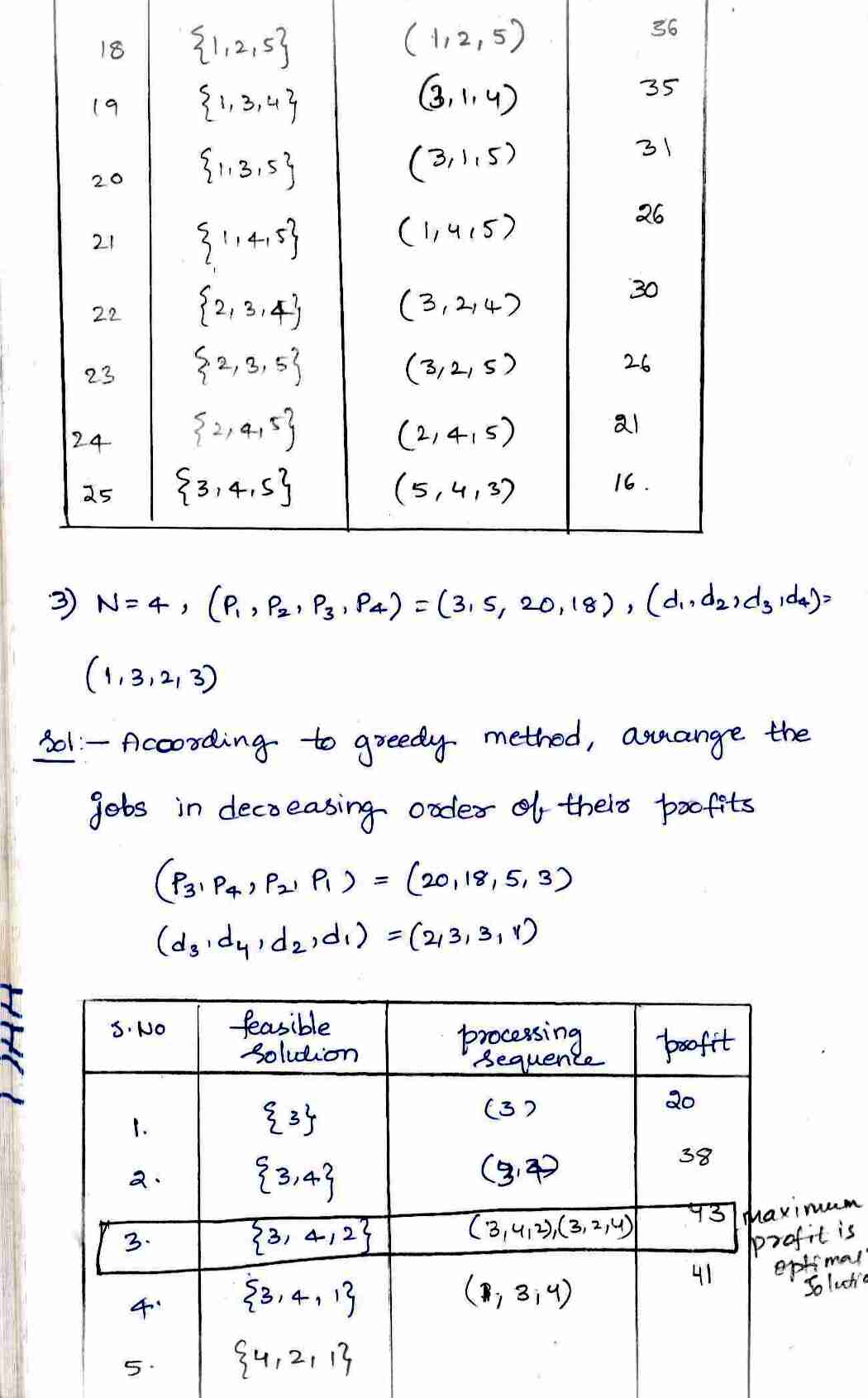 Greedy Method in DAA