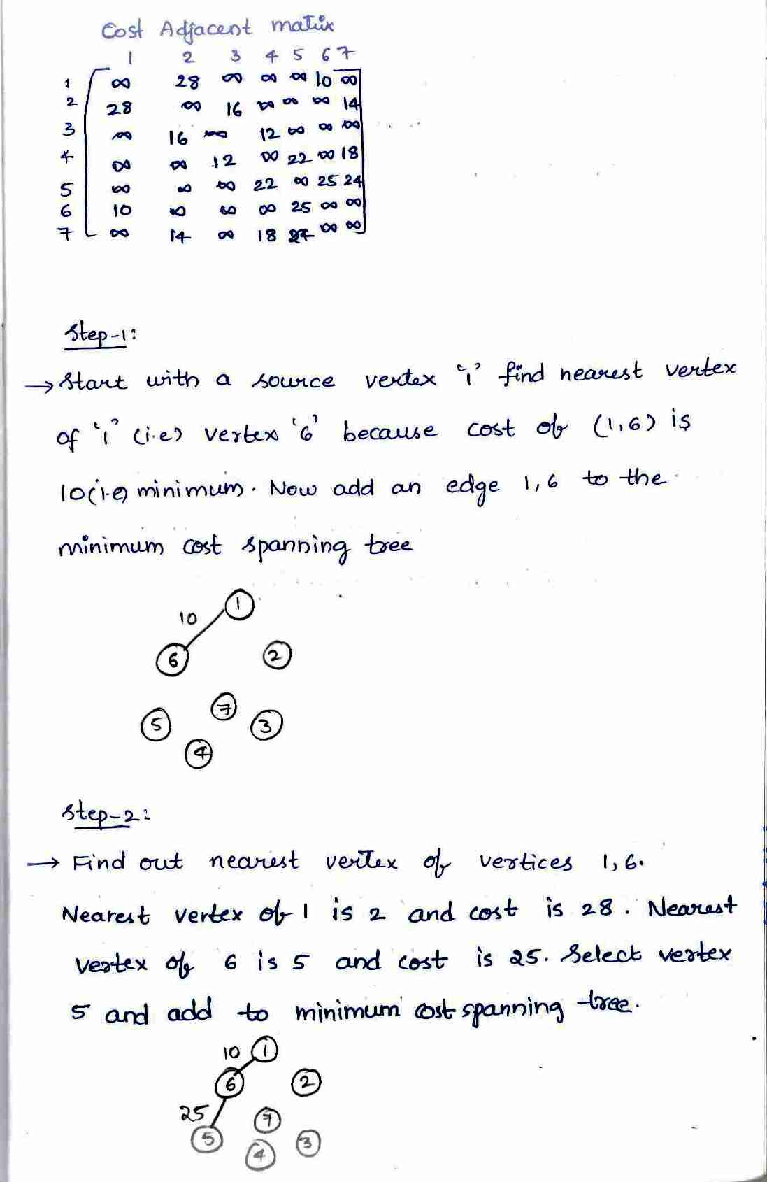 Greedy Method in DAA