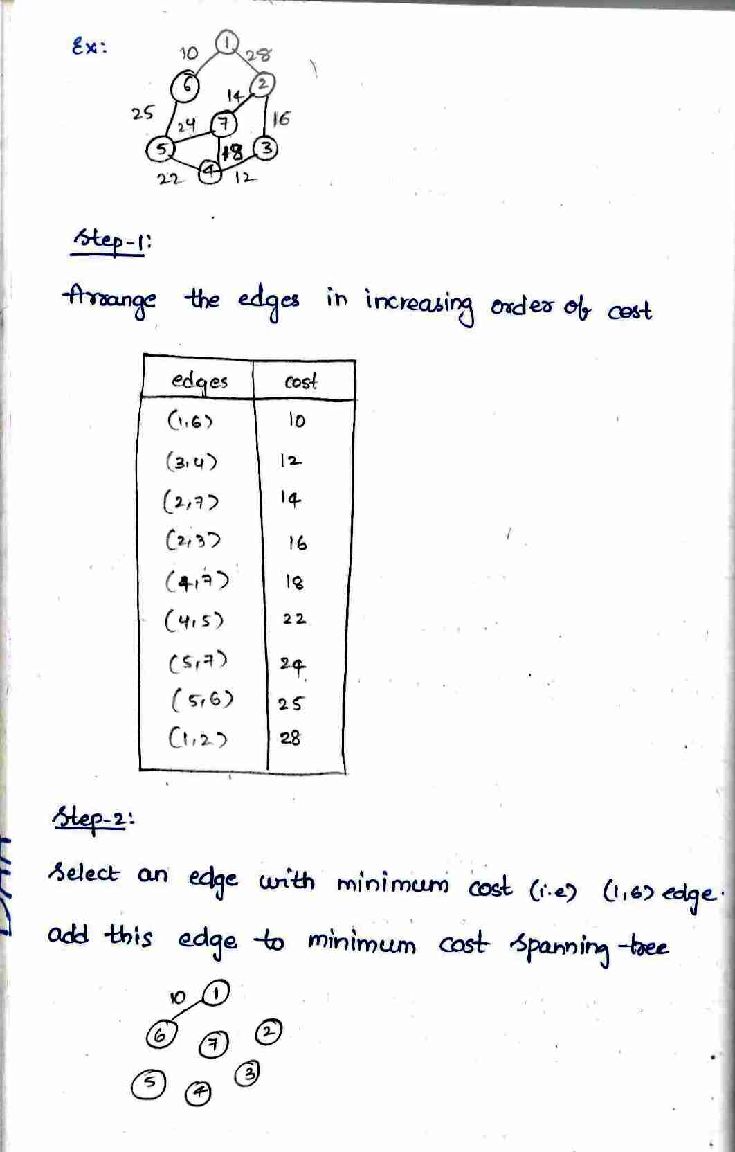 Greedy Method in DAA