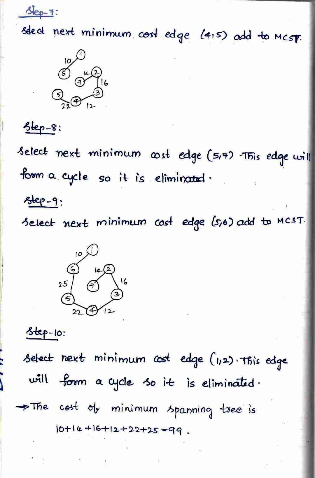 Greedy Method in DAA