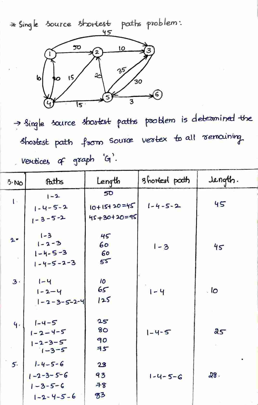 Greedy Method in DAA
