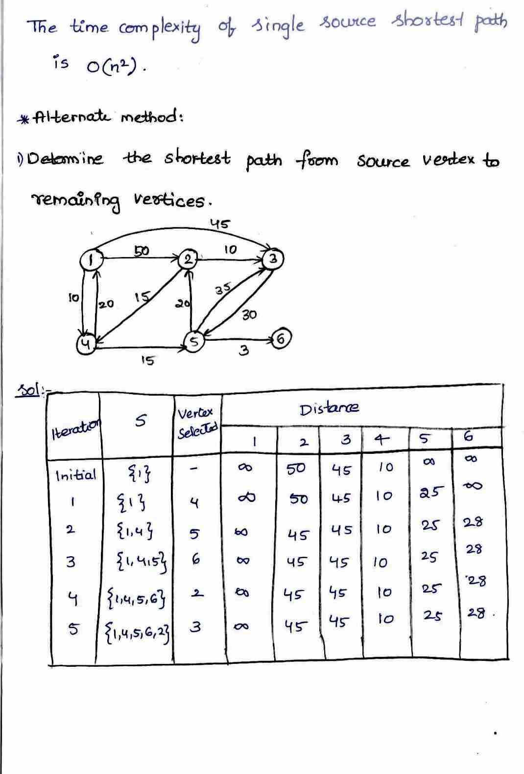 Greedy Method in DAA