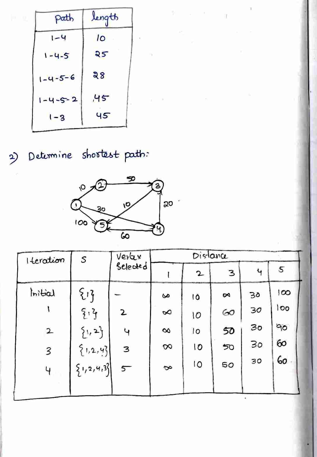 Greedy Method in DAA