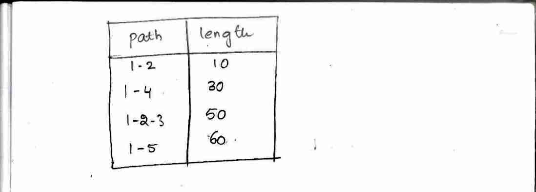 Greedy Method in DAA
