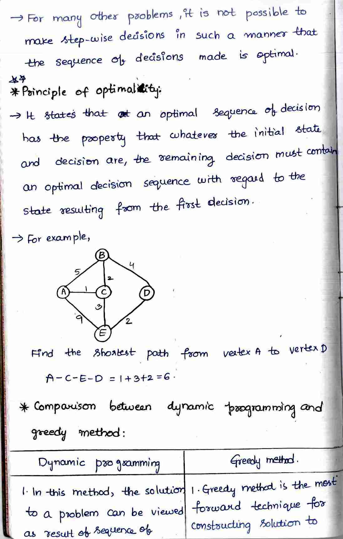 Dynamic programming in DAA