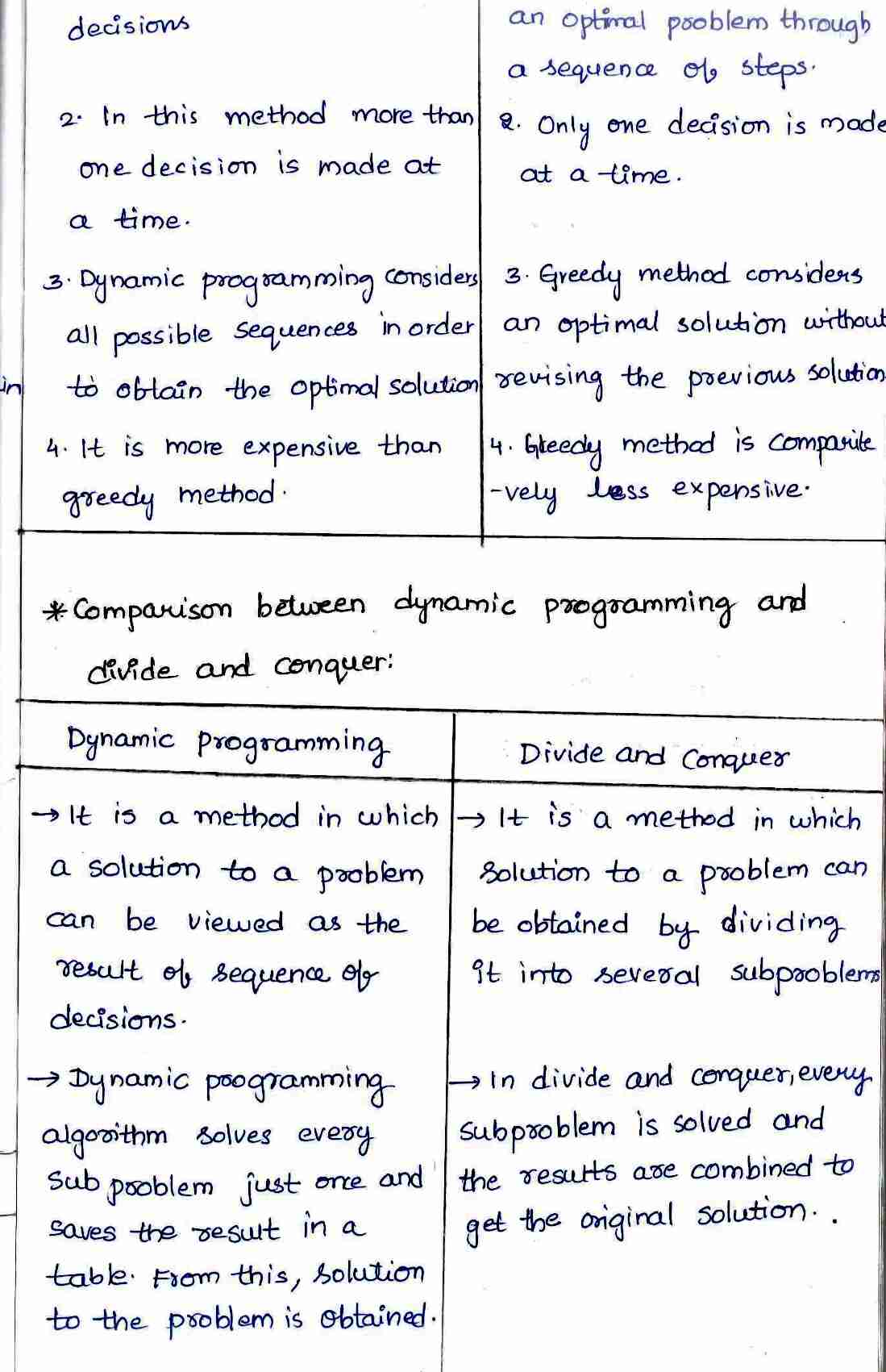 Dynamic programming in DAA