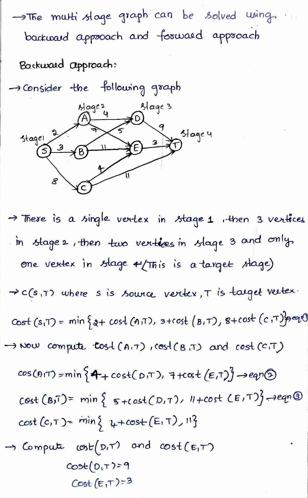 Dynamic programming in DAA