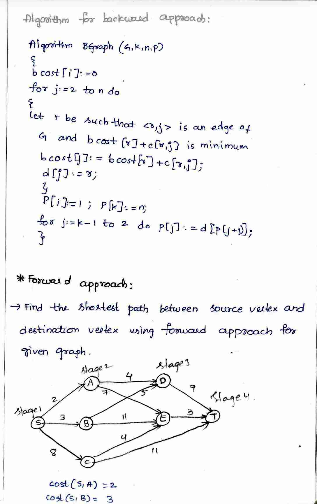 Dynamic programming in DAA