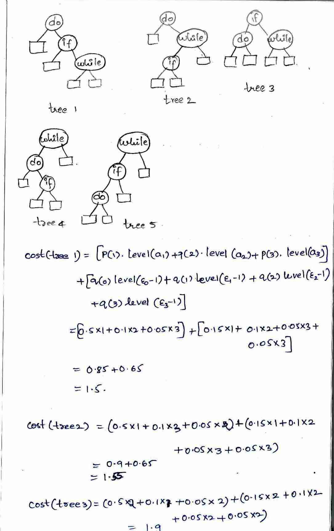 Dynamic programming in DAA