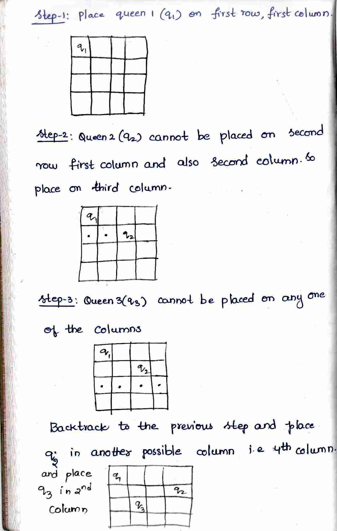 Back Tracking in DAA