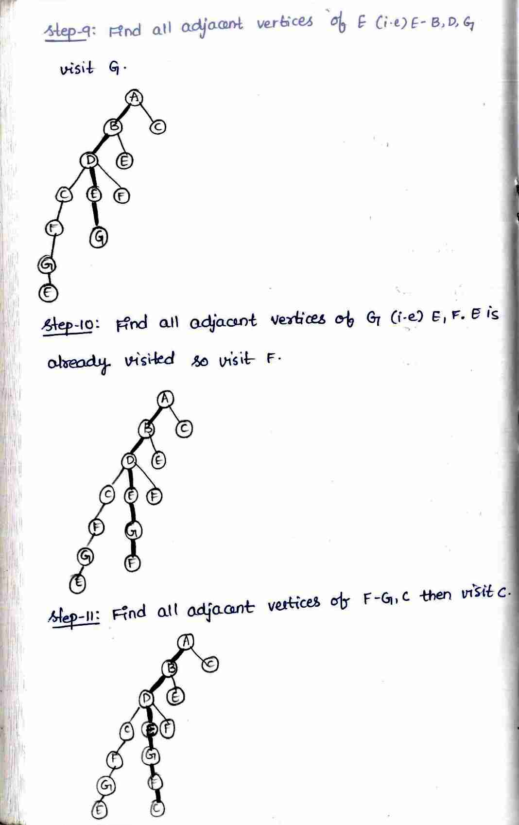 Back Tracking in DAA