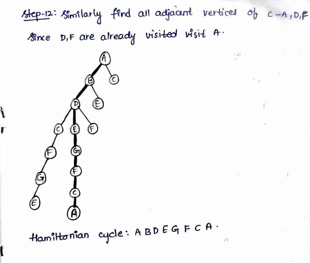 Back Tracking in DAA