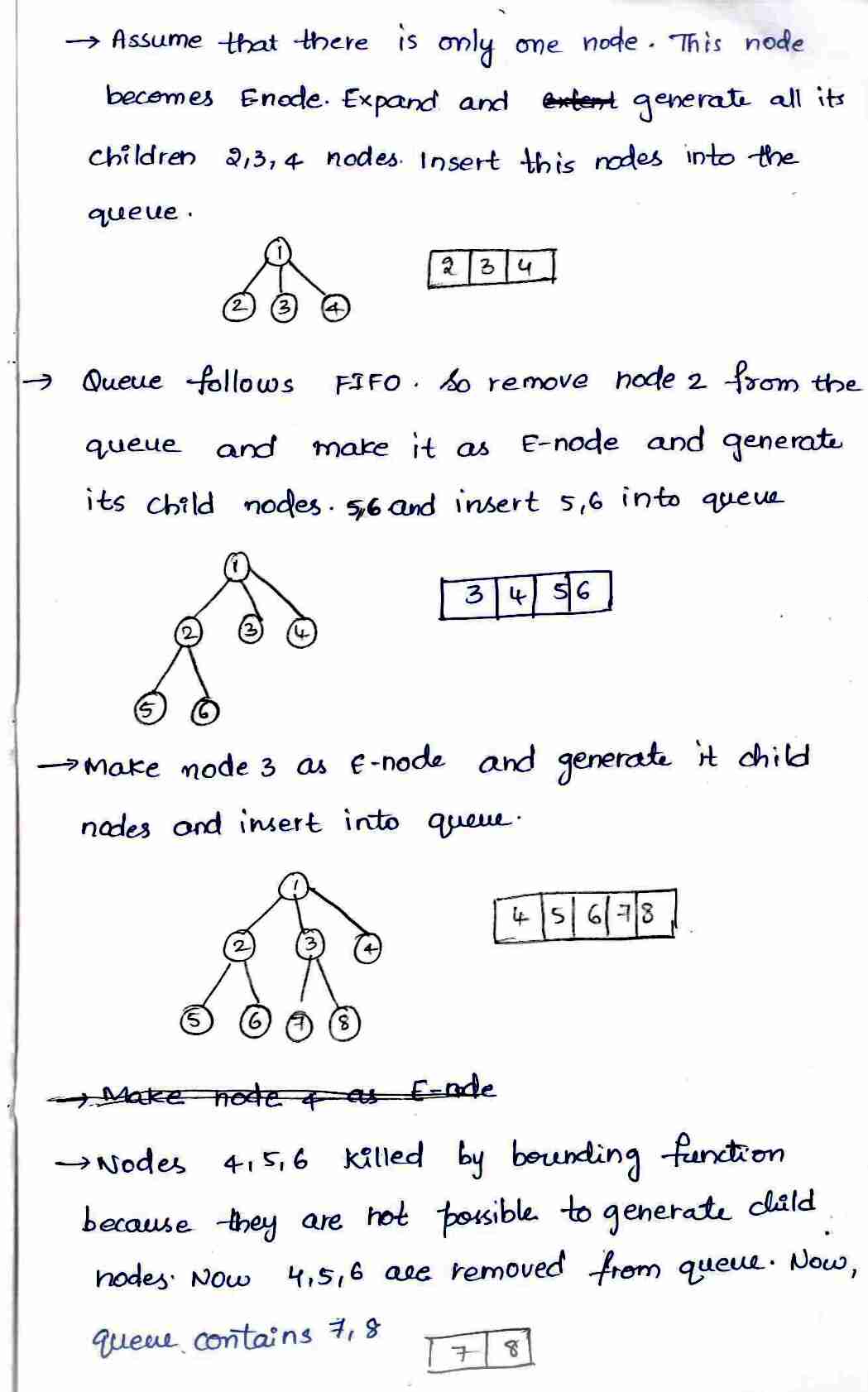 Branch and Bound in DAA