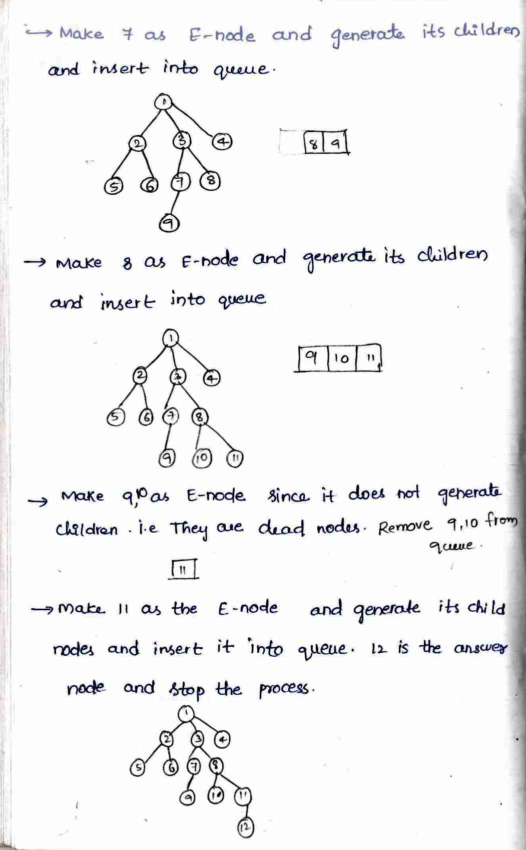 Branch and Bound in DAA